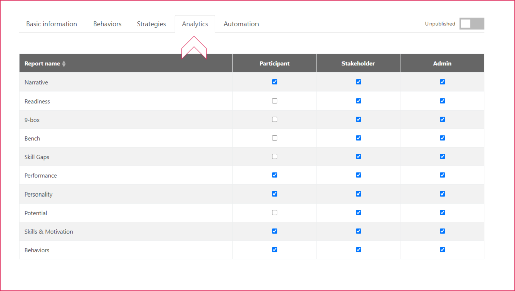 Shows the analytics tab in the custom assessment highlighted