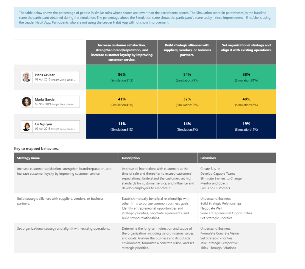 Example of the bench from analytics