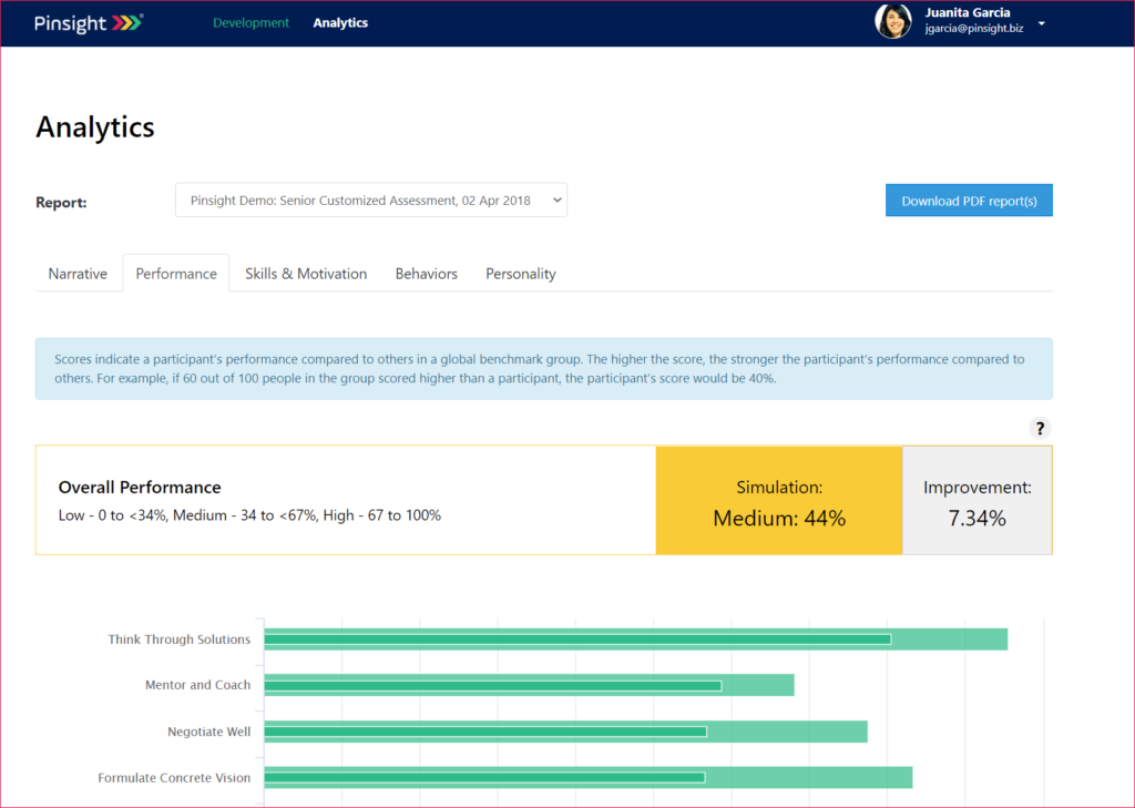 Shows participant performance in Analytics