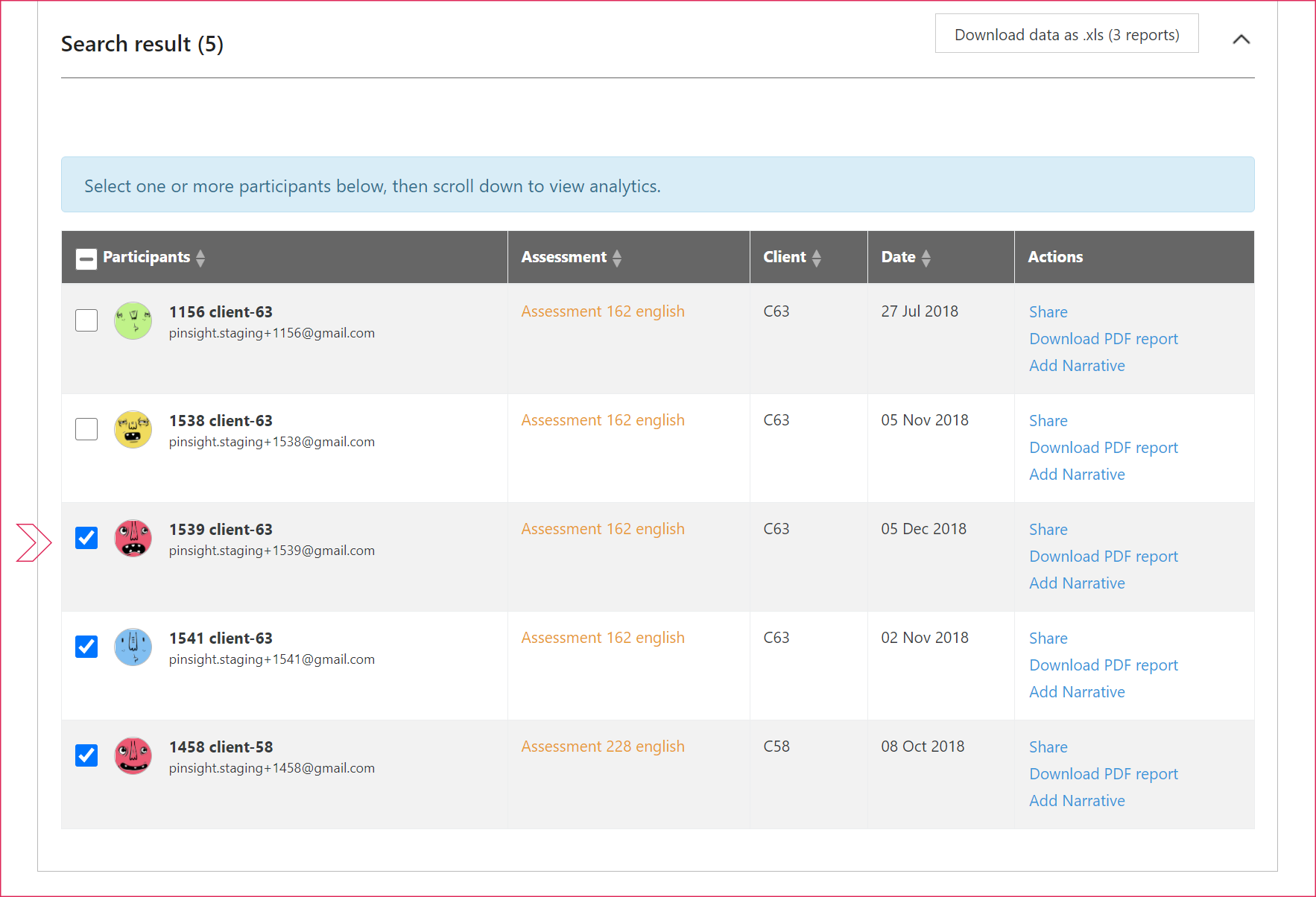 Search results in analytics with multiple participants selected