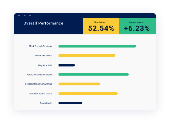 Performance Graphic