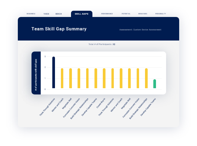 Skill Gap Graphic