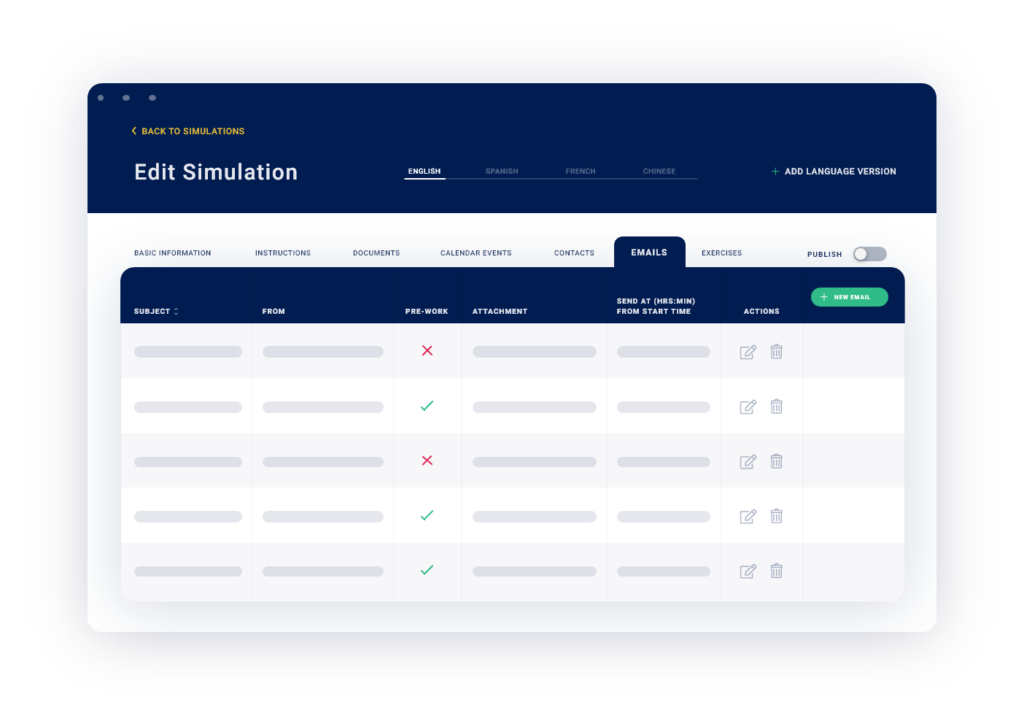 SimManager Email Dashboard